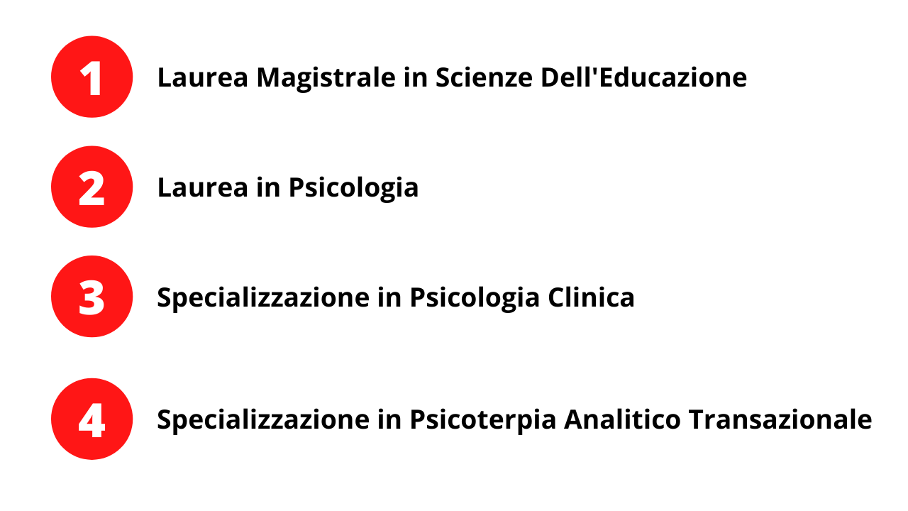 percorso psicologo verona